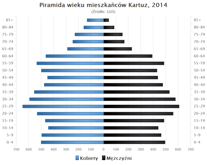 Strażacy z Kartuz uczyli pierwszej pomocy i obsługi czujek podczas Jarmarku Kaszubskiego